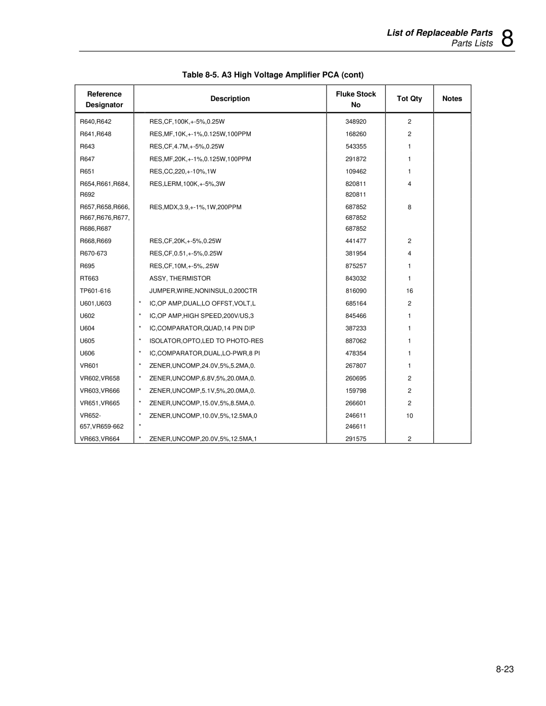 Fluke 5725A instruction manual List of Replaceable Parts Parts Lists 