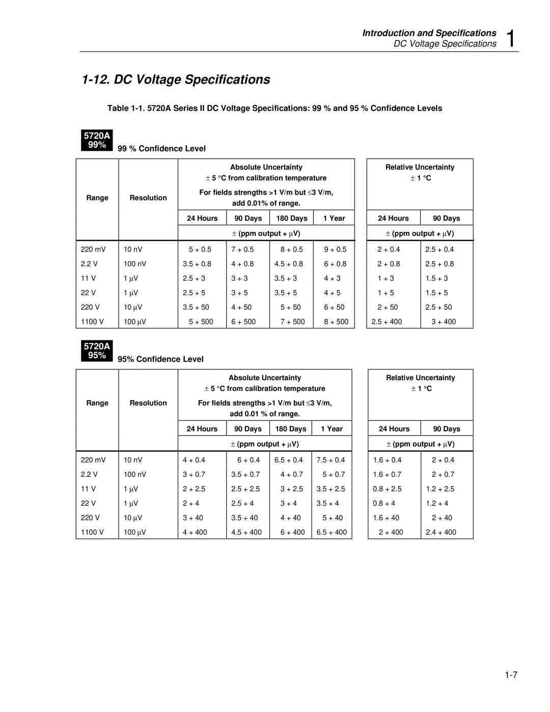 Fluke 5725A instruction manual DC Voltage Specifications, 5720A 99% 