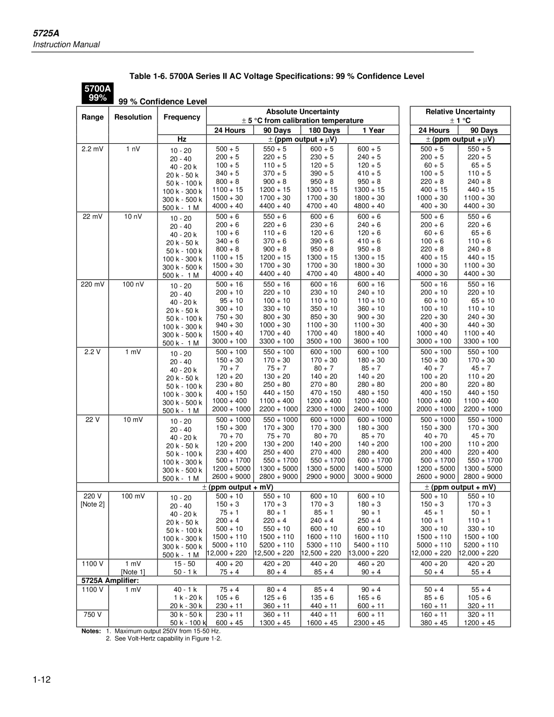 Fluke 5725A instruction manual 99 % Conf idence Level, Frequency Absolute Uncertainty, Hours Days Year ± ppm output + μV 