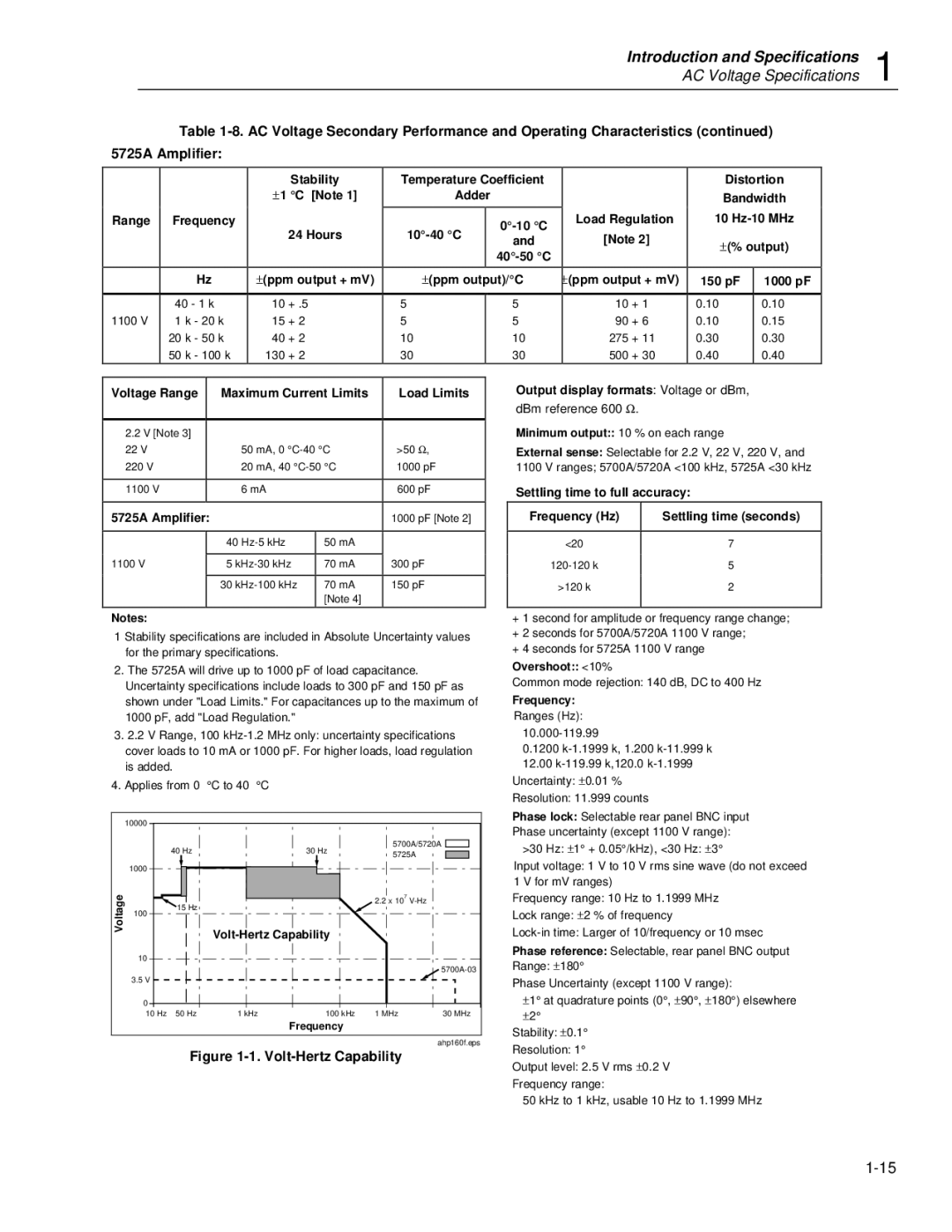 Fluke 5725A instruction manual Stability ±1 C Note Hours ±ppm output + mV, Temperature Coefficient Adder 10-40 C 10 C 