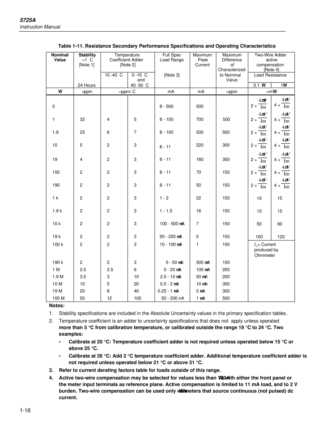 Fluke 5725A Stability, Maximum Peak Current, Maximum Difference, To Nominal Value ±ppm, Two-Wire Adder 