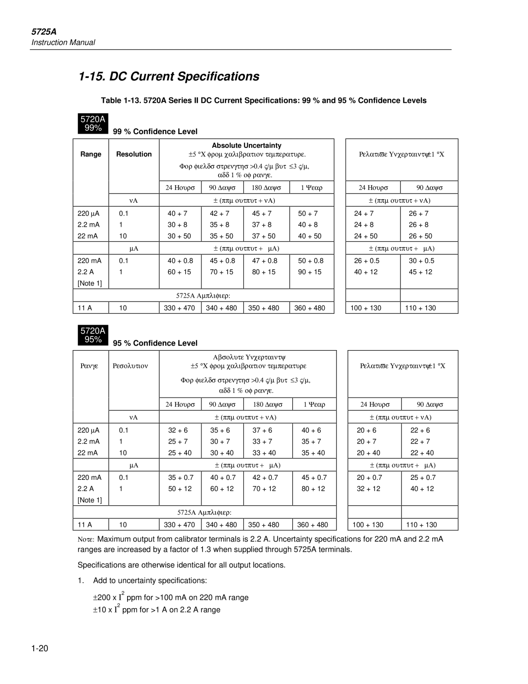 Fluke 5725A DC Current Specifications, Relative Uncertainty ±1 C, Hours Days ± ppm output + nA ± ppm output + μA 