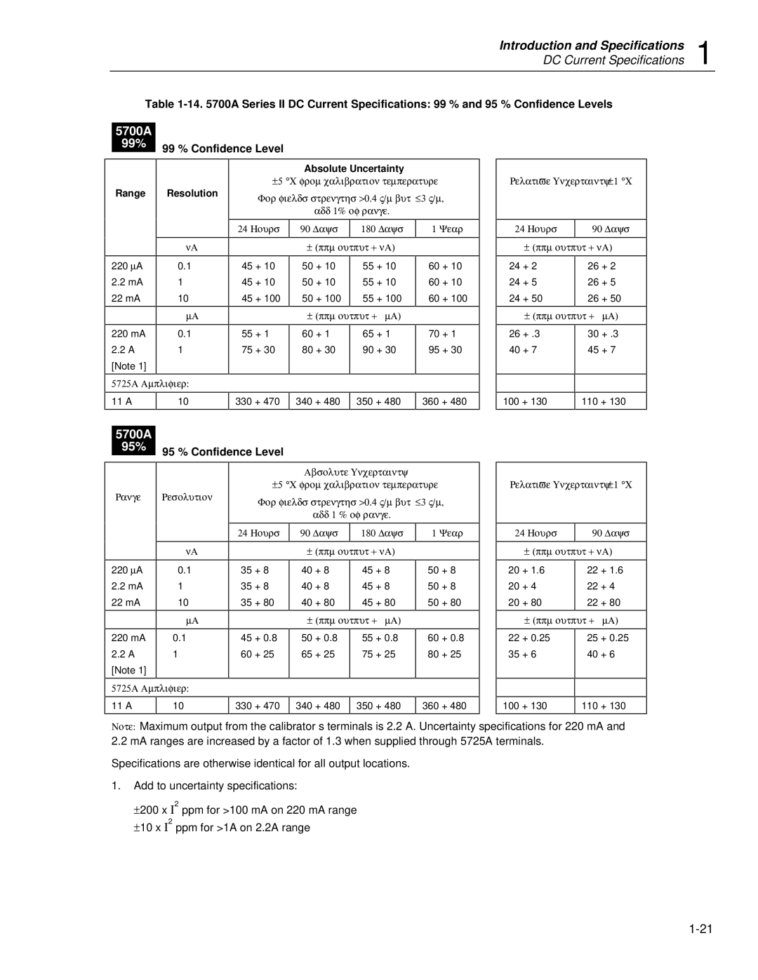 Fluke 5725A instruction manual Range Resolution, Days ± ppm output + nA ± ppm output + μA 