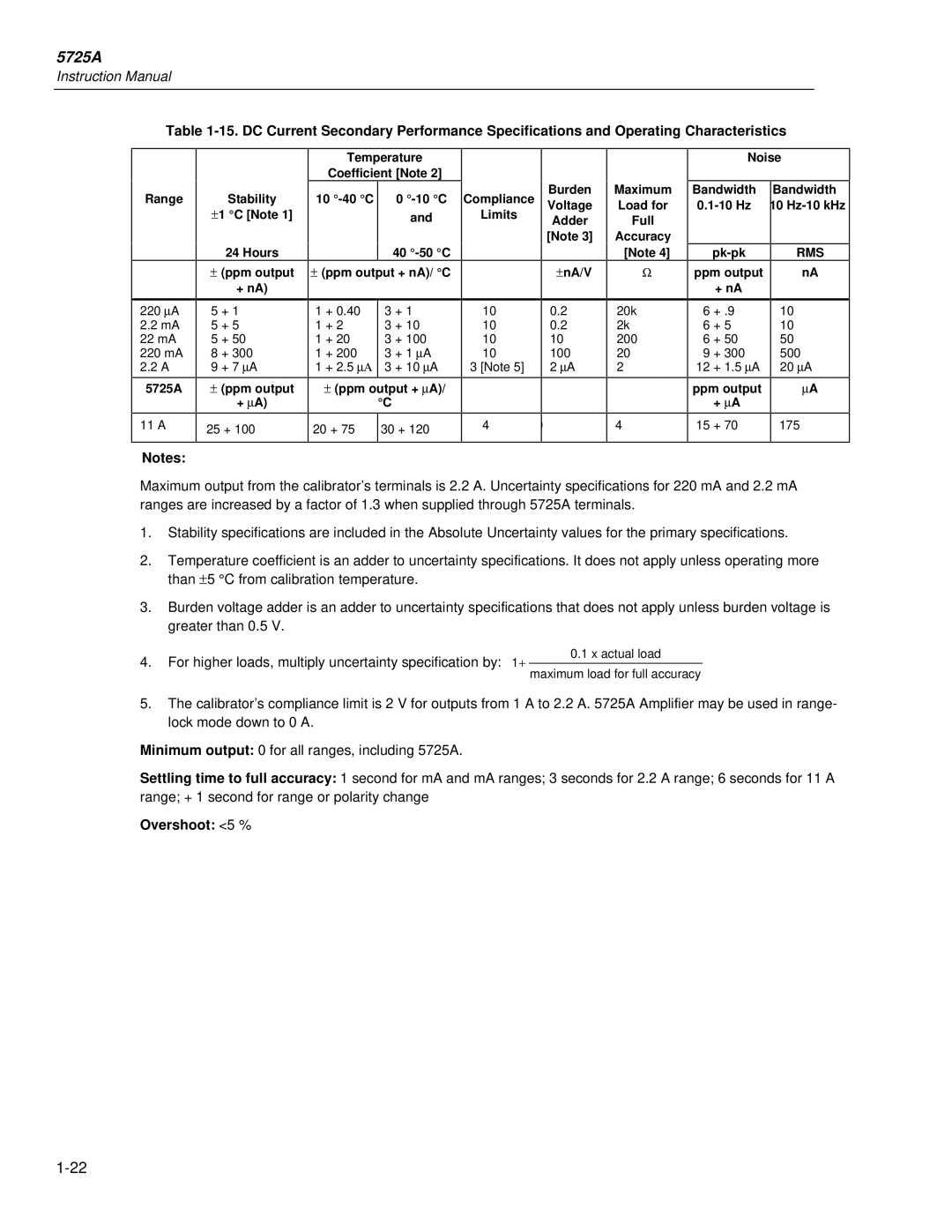 Fluke 5725A instruction manual Overshoot 5 % 