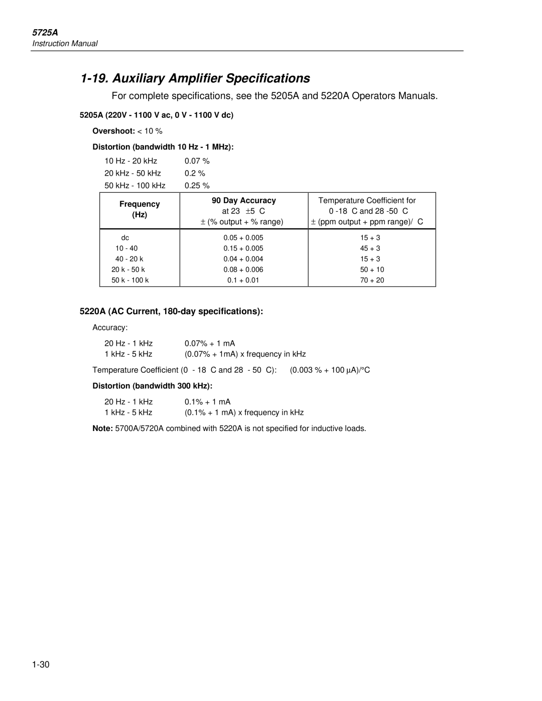 Fluke 5725A instruction manual Auxiliary Amplifier Specifications, Frequency, Day Accuracy at 23 ±5 C ± % output + % range 