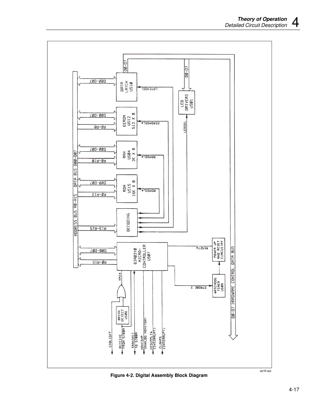 Fluke 5725A instruction manual Digital Assembly Block Diagram 