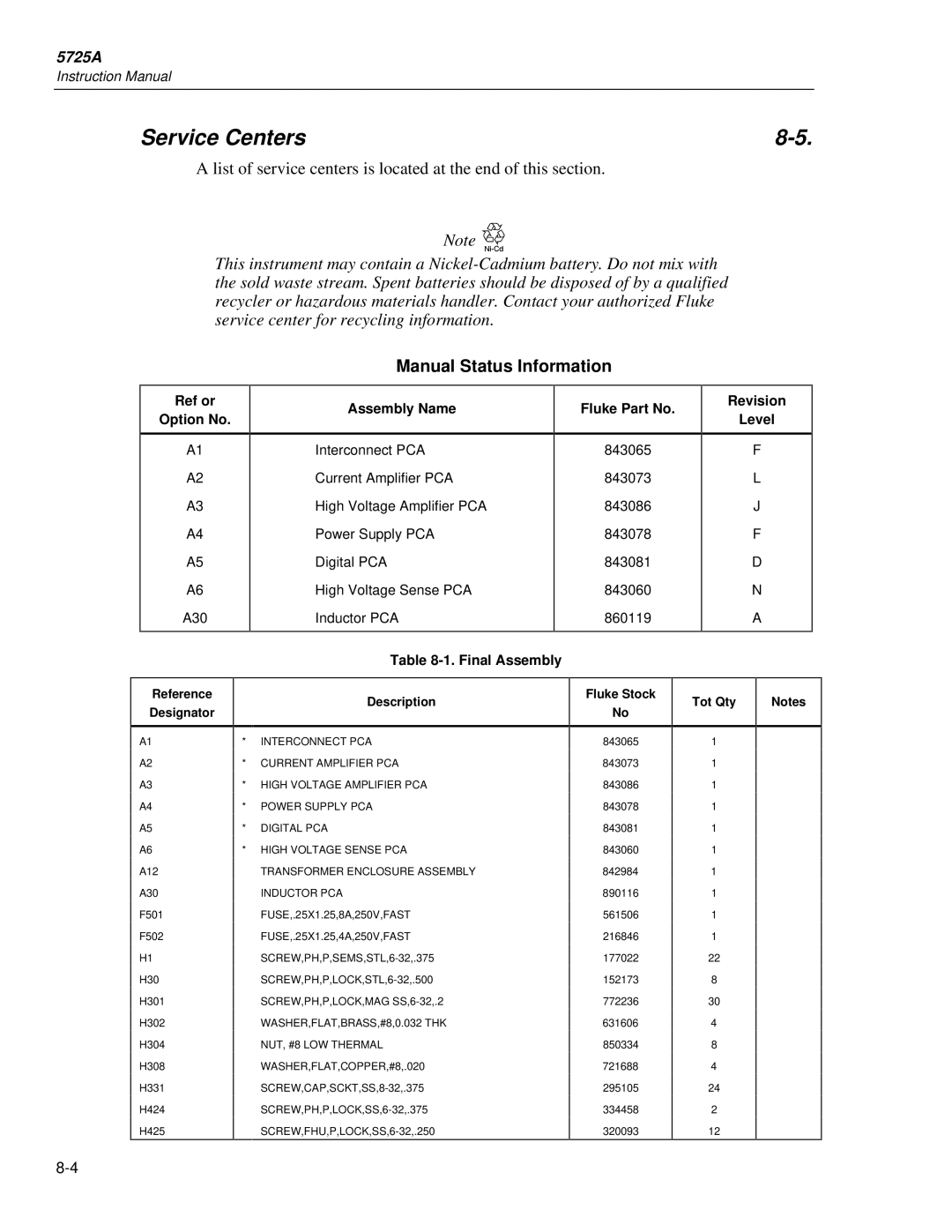 Fluke 5725A Service Centers, Ref or Option No, Assembly Name, Fluke Part No, Revision Level Final Assembly 