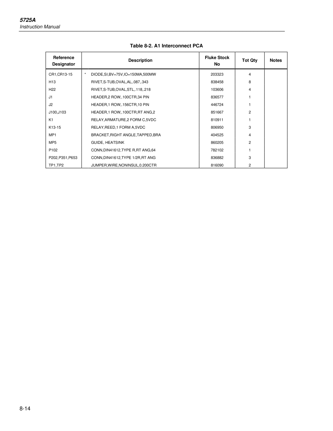 Fluke 5725A instruction manual A1 Interconnect PCA 