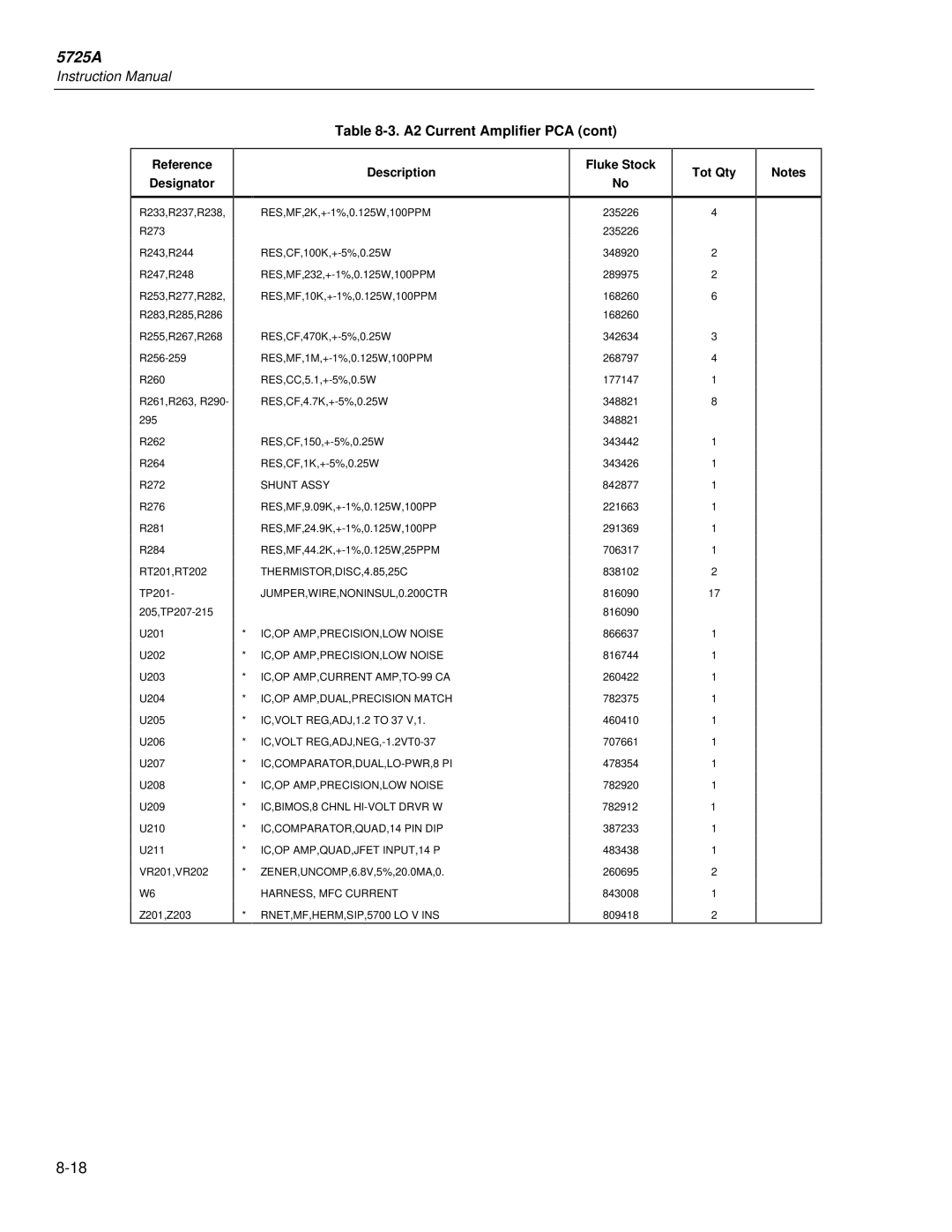 Fluke 5725A instruction manual Reference Description Designator Fluke Stock Tot Qty 