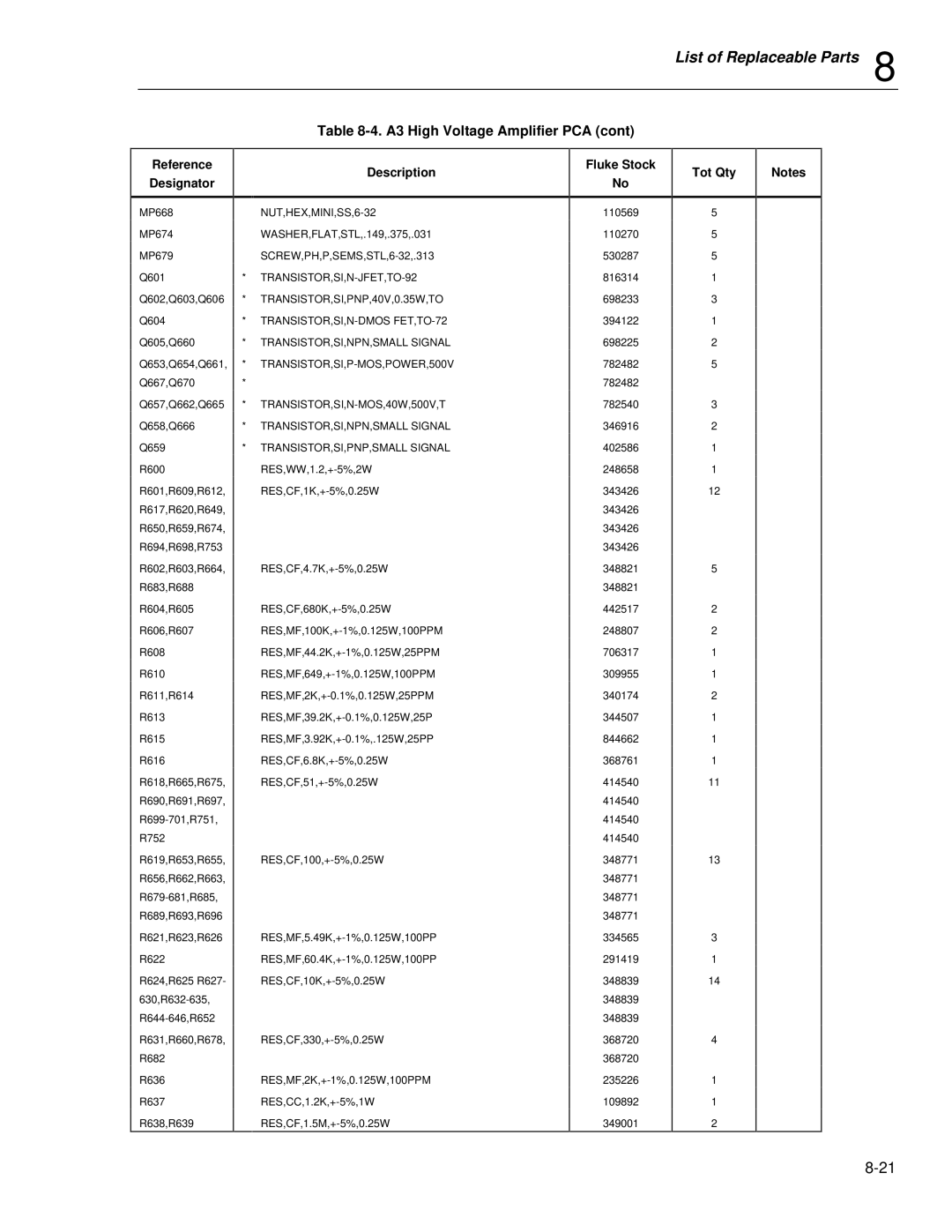 Fluke 5725A instruction manual Reference Description 