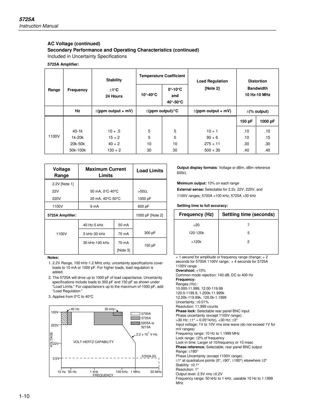 Fluke 5725A instruction manual Voltage Range, Maximum Current Load Limits, Frequency Hz Settling time seconds 