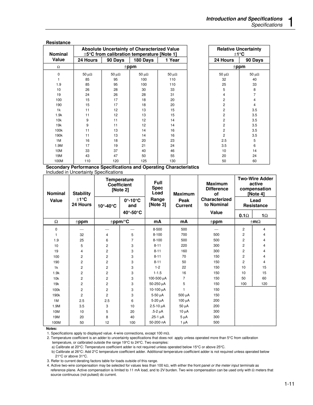 Fluke 5725A Nominal Value, Temperature, Coefficient, Stability ±1C 10C Hours 10-40C, ±ppm ±ppm/C, Full Spec Load Range 