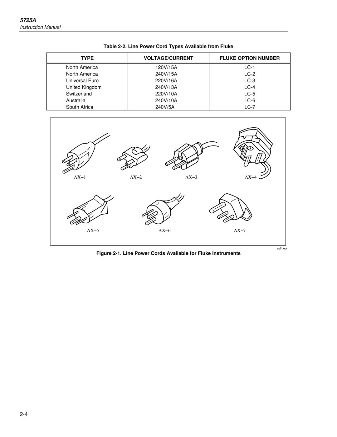 Fluke 5725A instruction manual Line Power Cord Types Available from Fluke, Line Power Cords Available for Fluke Instruments 