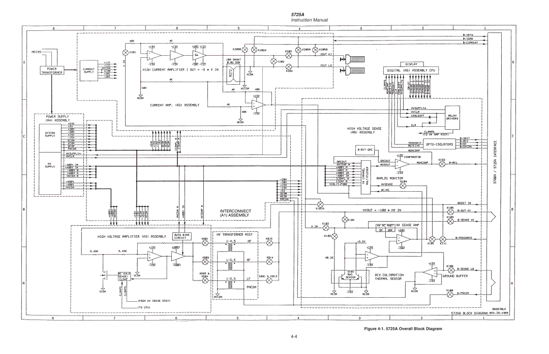 Fluke 5725A instruction manual A Overall Block Diagram 