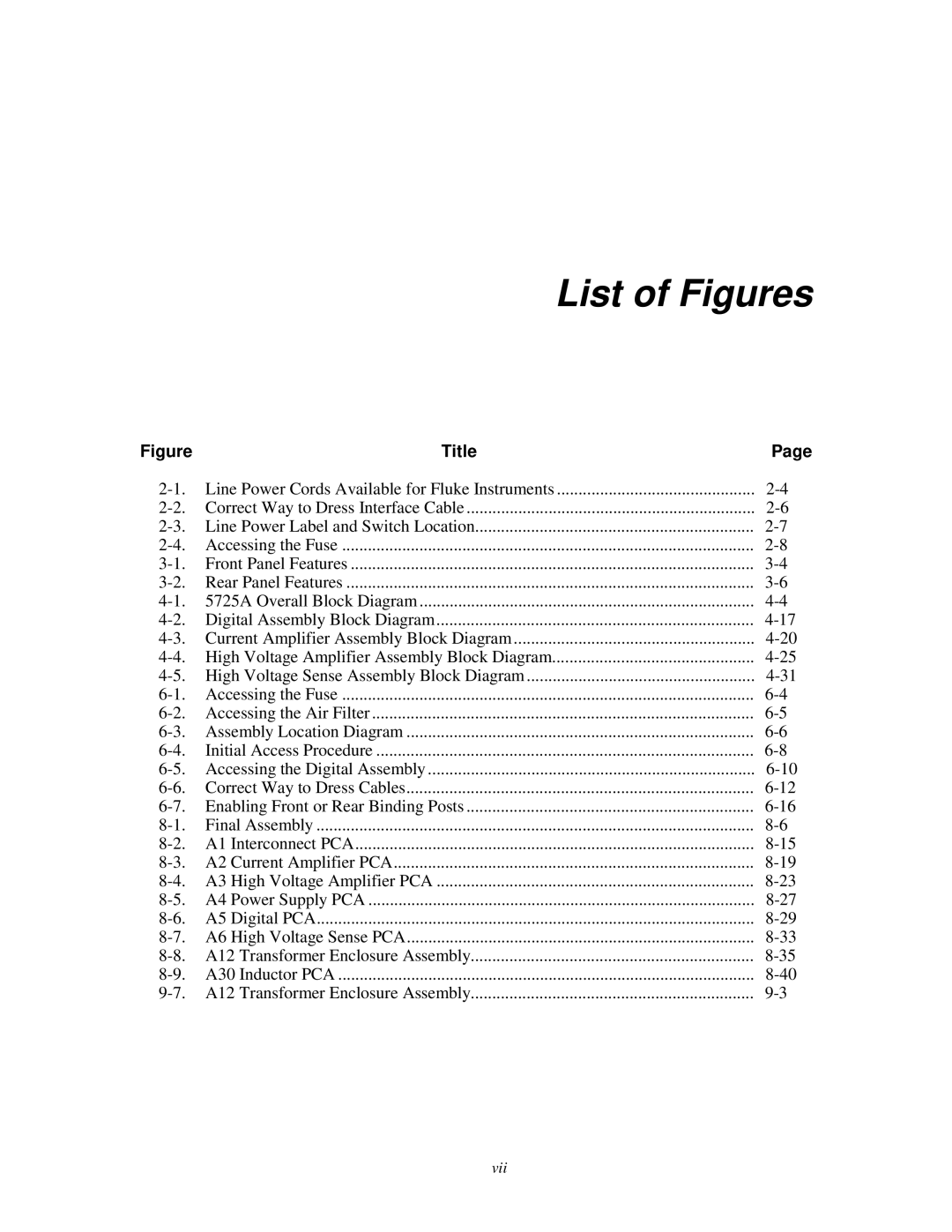 Fluke 5725A instruction manual List of Figures 