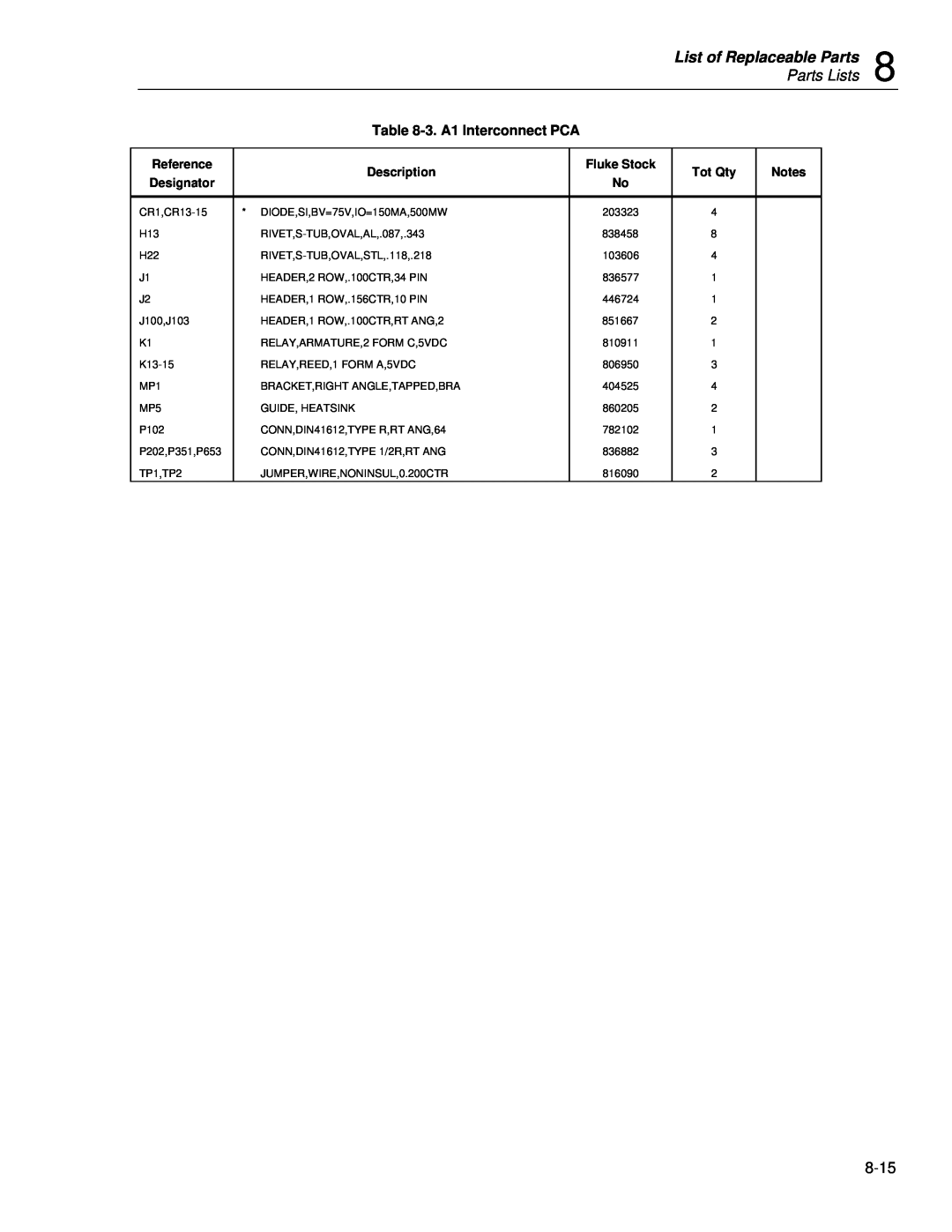Fluke 5725A instruction manual List of Replaceable Parts, Parts Lists, 3.A1 Interconnect PCA 