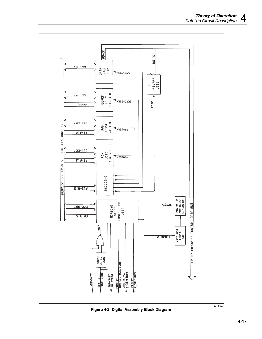 Fluke 5725A Theory of Operation, Detailed Circuit Description, 2.Digital Assembly Block Diagram, aq19f.eps 