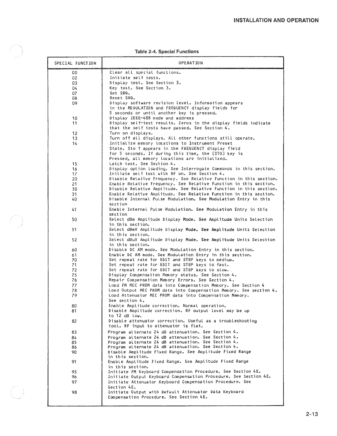 Fluke 6062a manual 