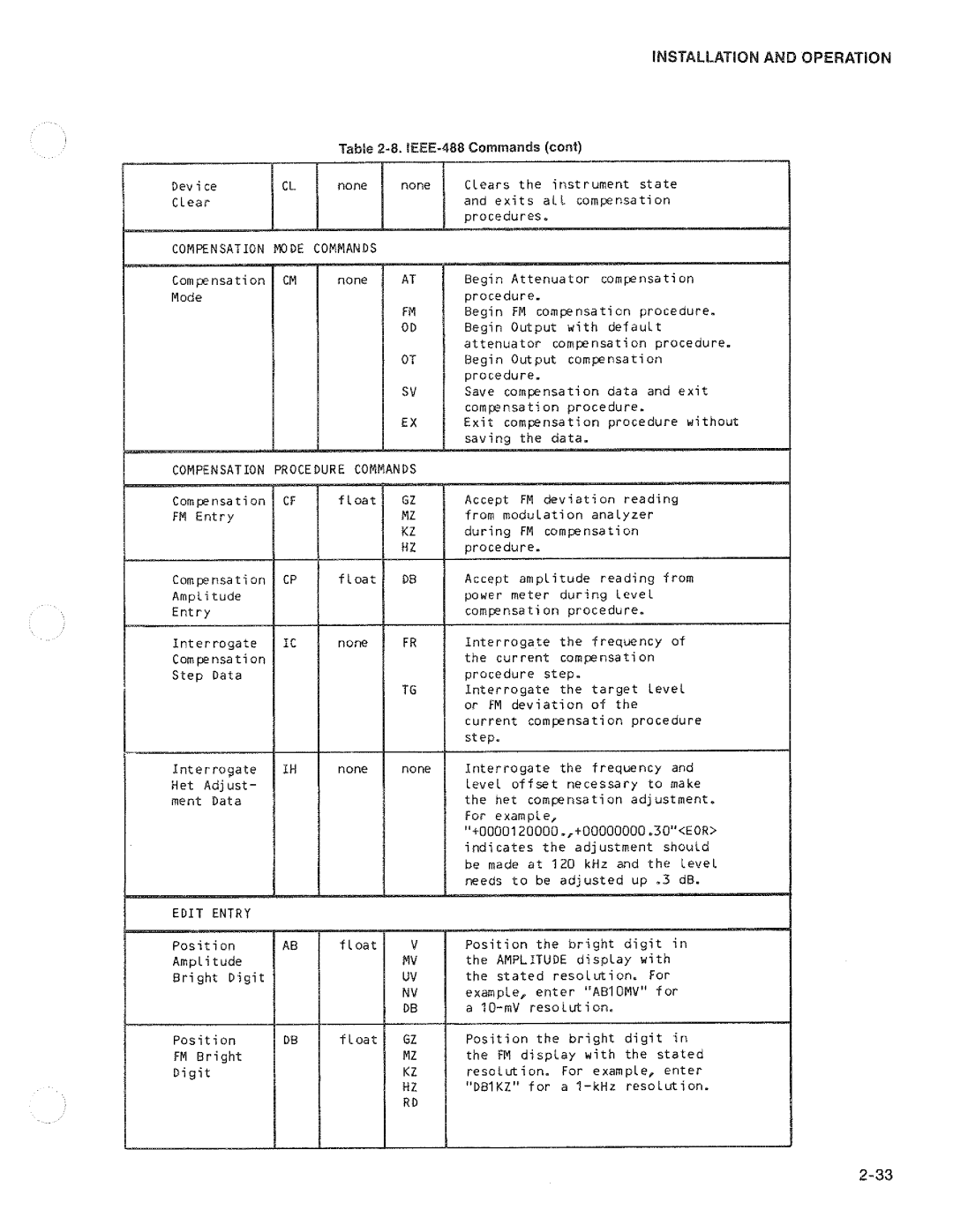 Fluke 6062a manual 