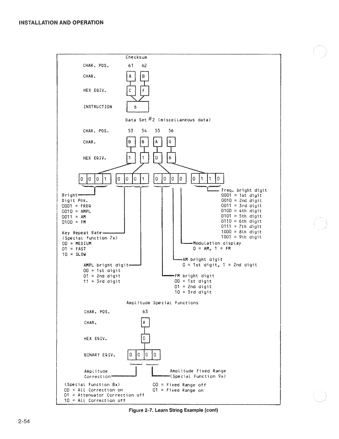 Fluke 6062a manual 