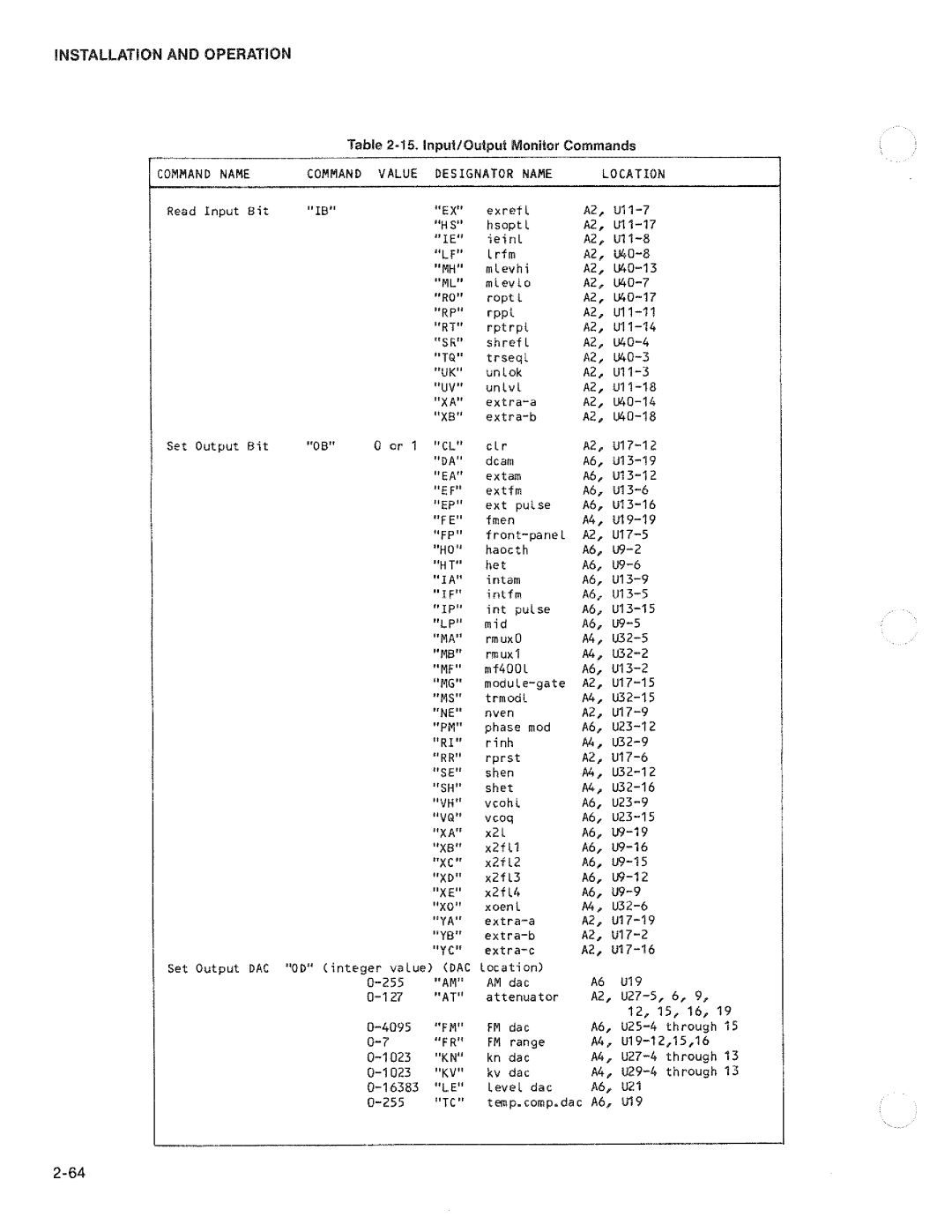 Fluke 6062a manual 