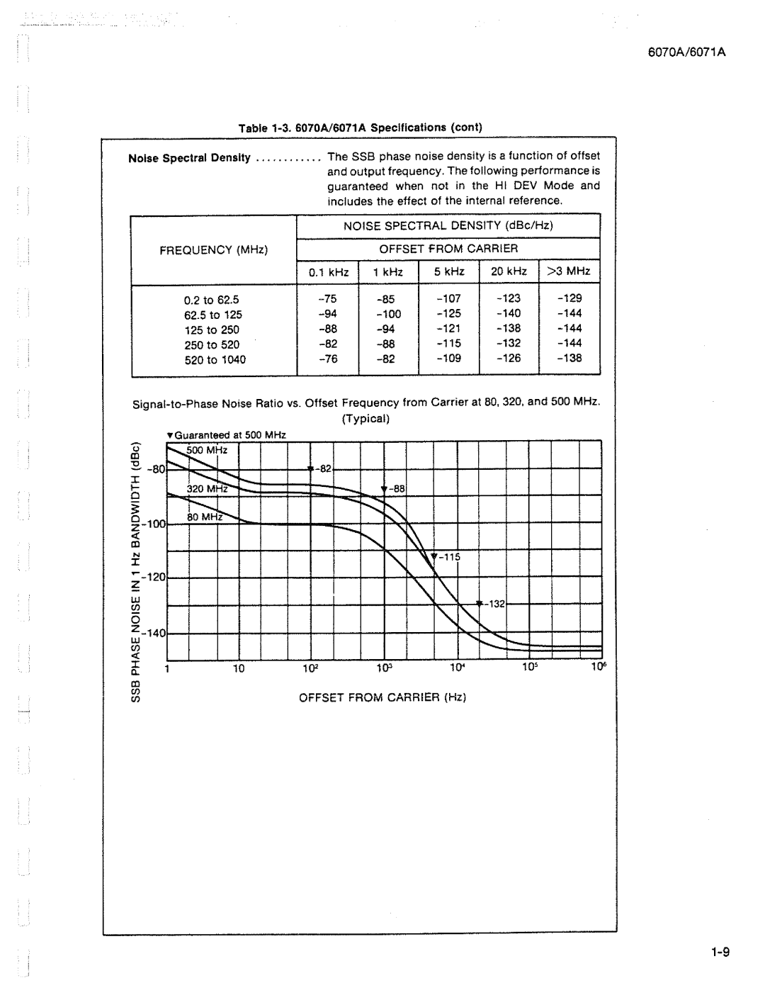 Fluke 6071A manual 