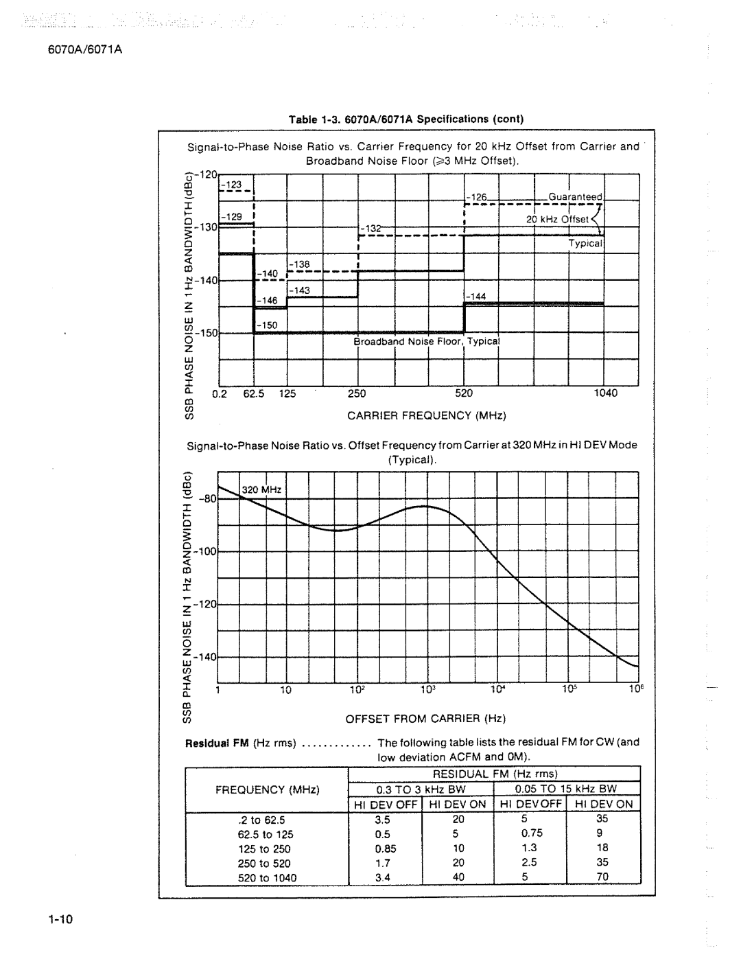 Fluke 6071A manual 