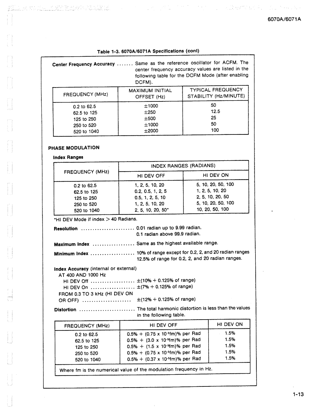 Fluke 6071A manual 