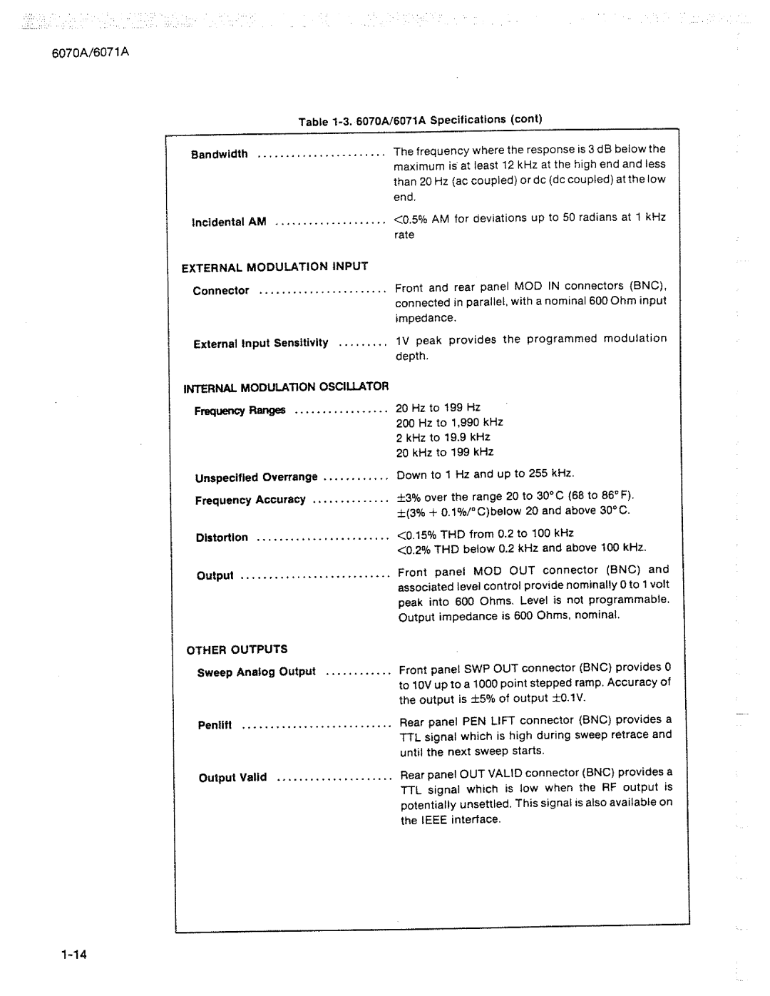 Fluke 6071A manual 