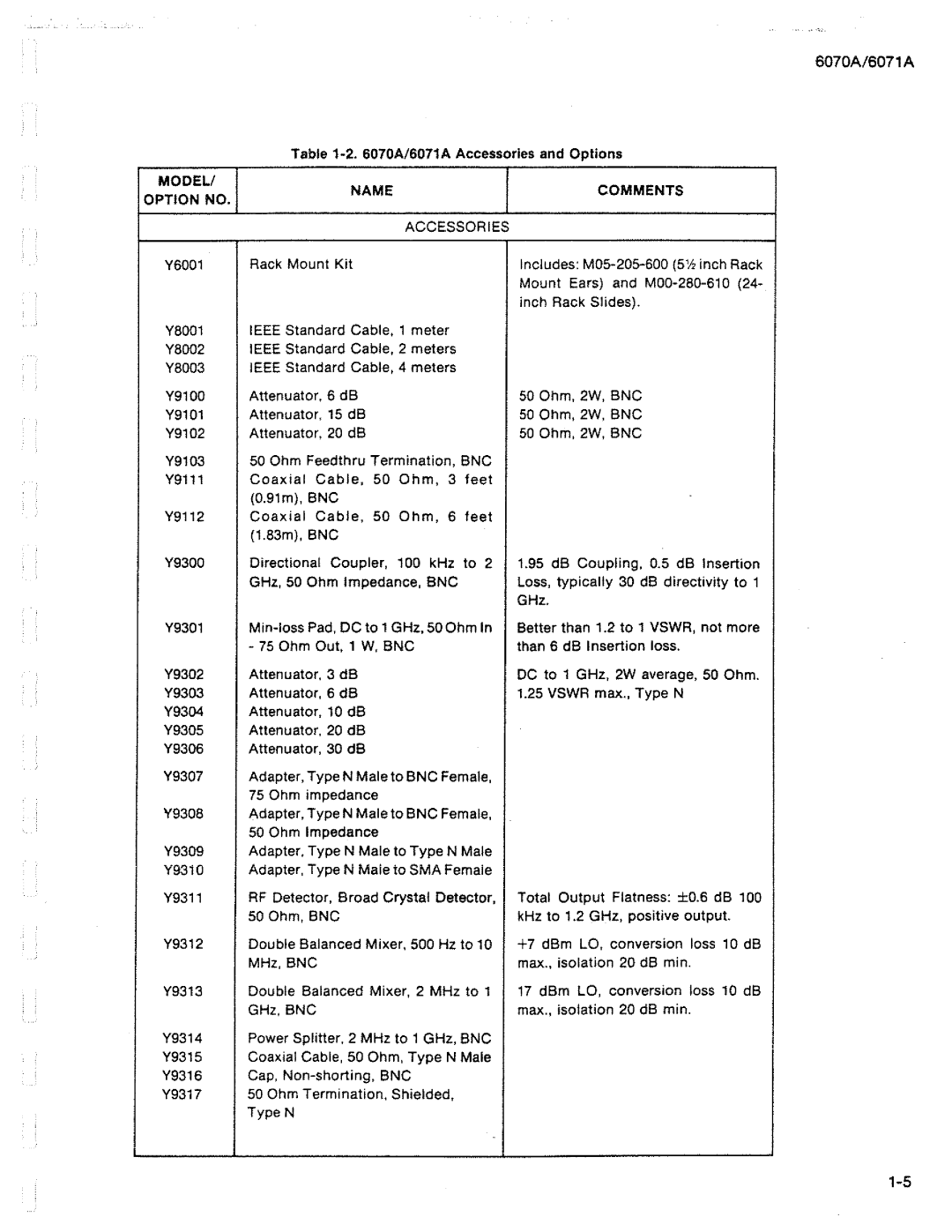 Fluke 6071A manual 