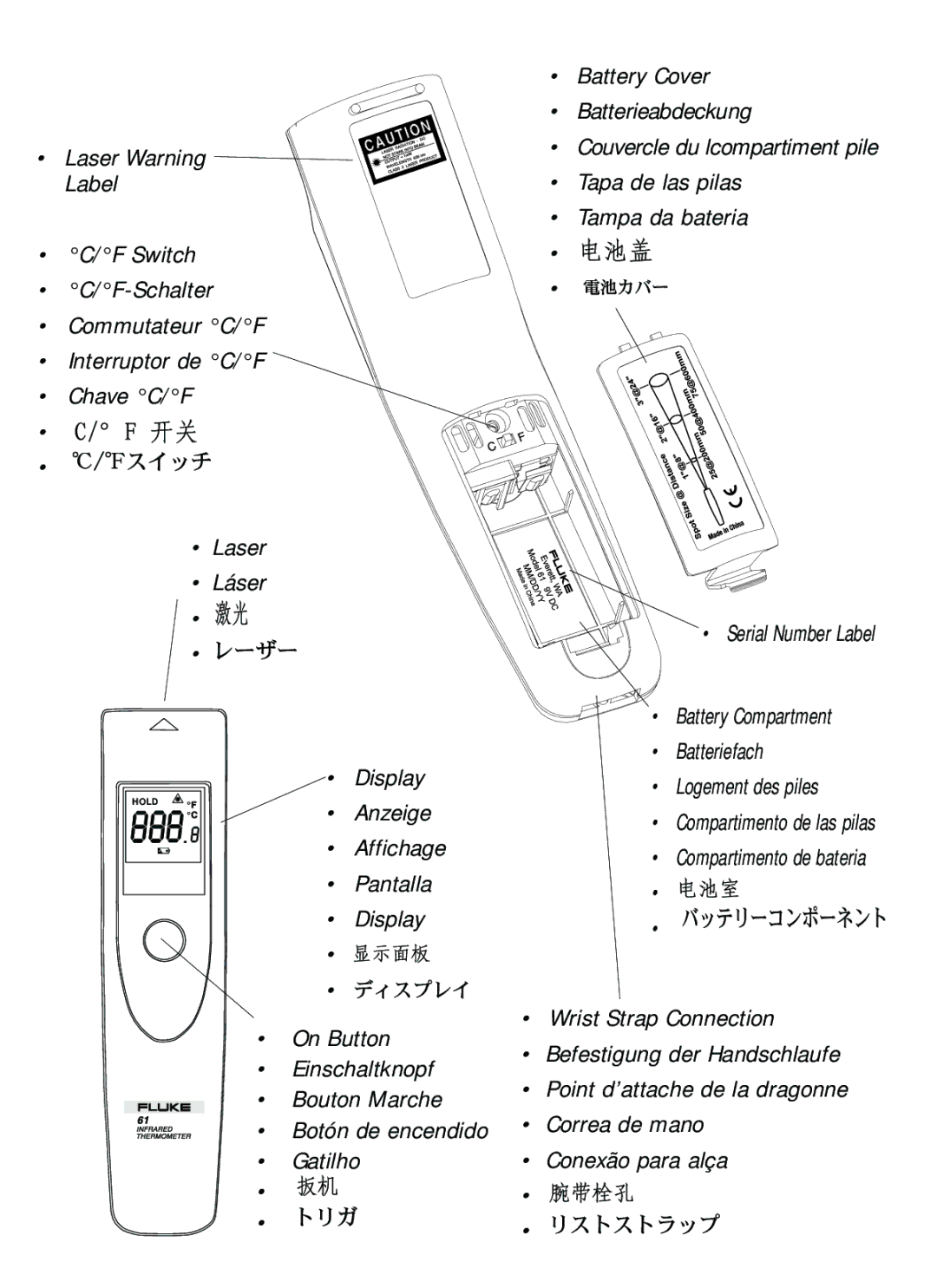 Fluke 61 user manual Battery Cover 