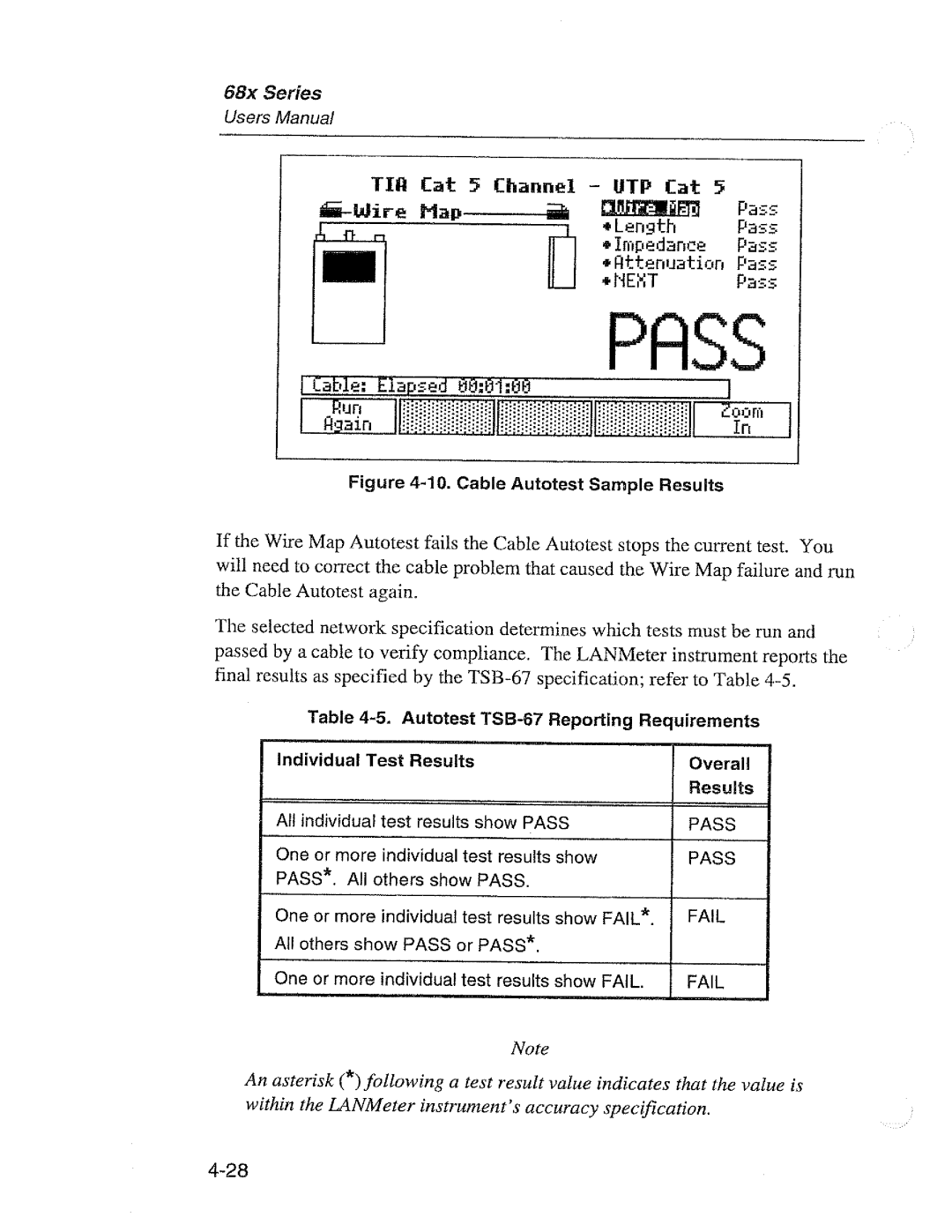 Fluke 68X Series manual 