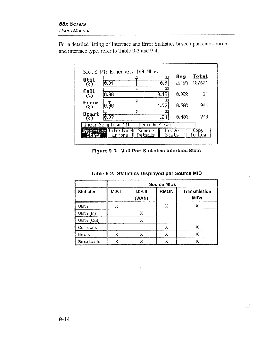 Fluke 68X Series manual 