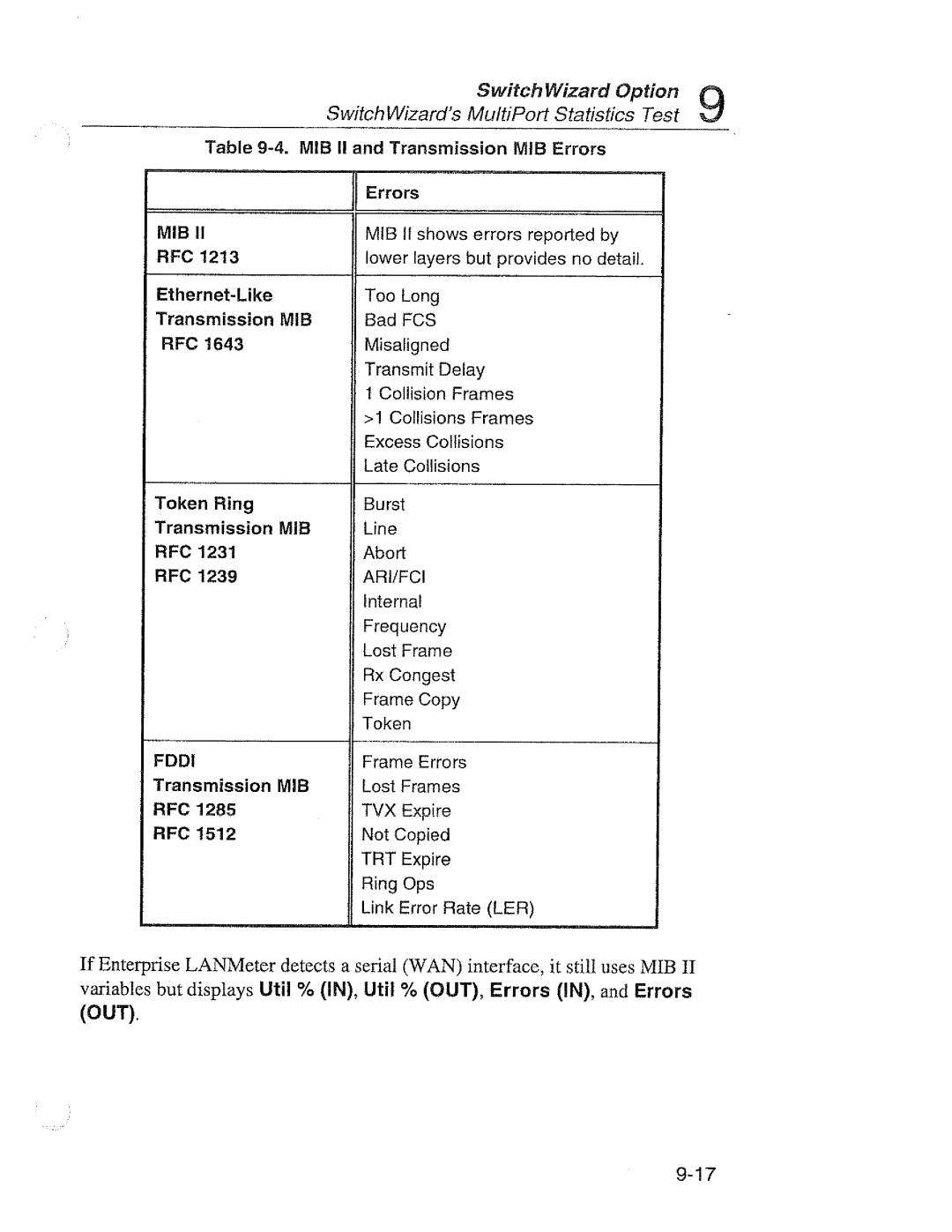 Fluke 68X Series manual 