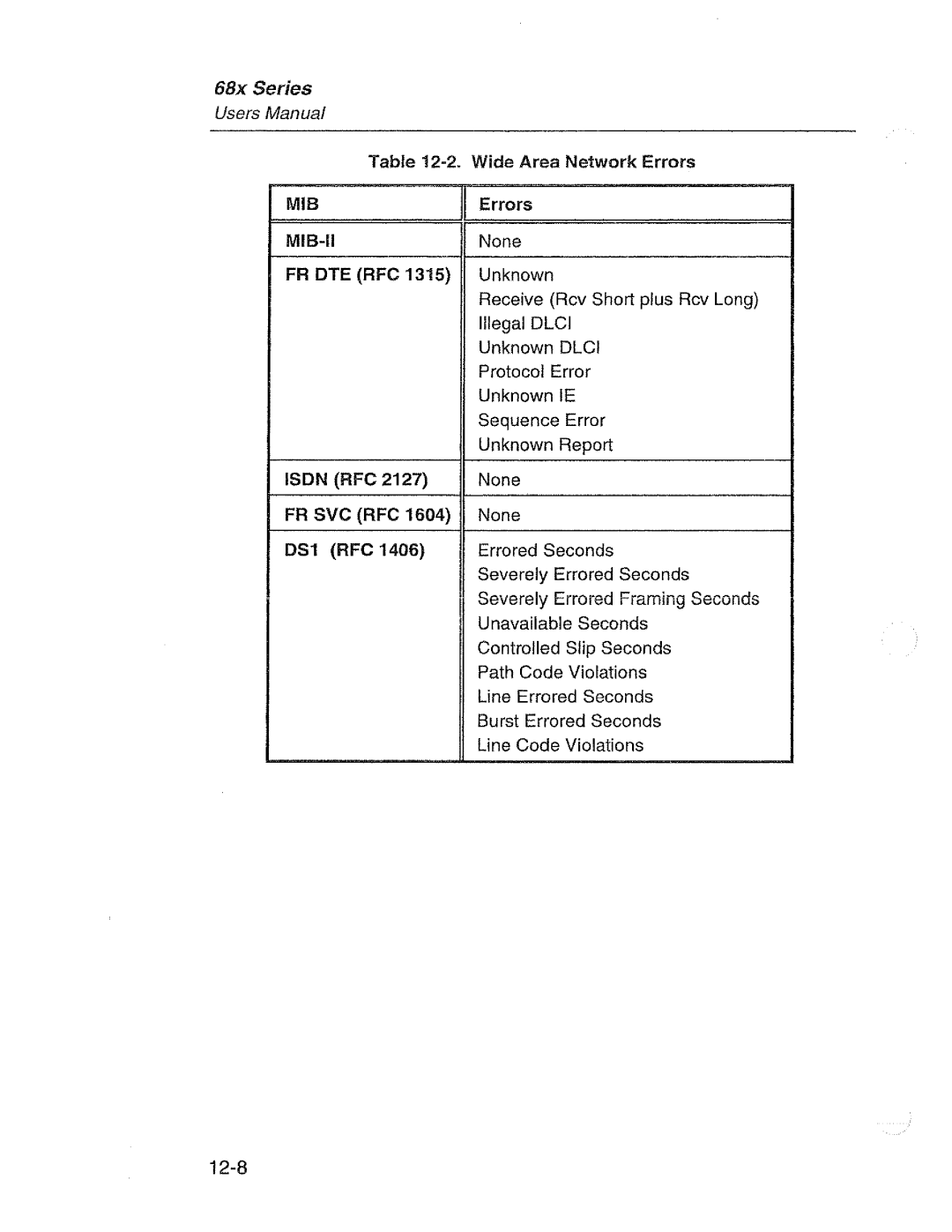 Fluke 68X Series manual 