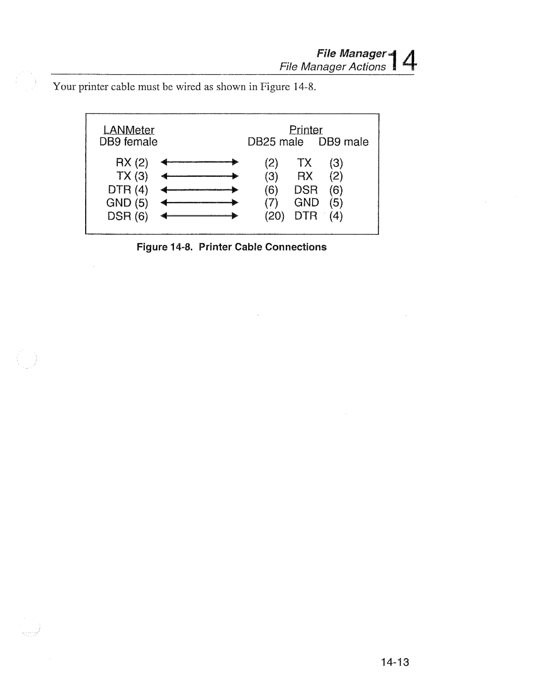 Fluke 68X Series manual 