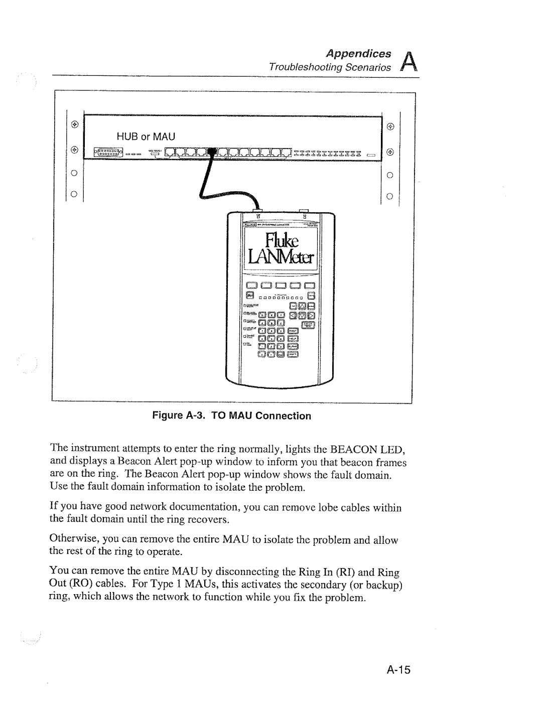 Fluke 68X Series manual 