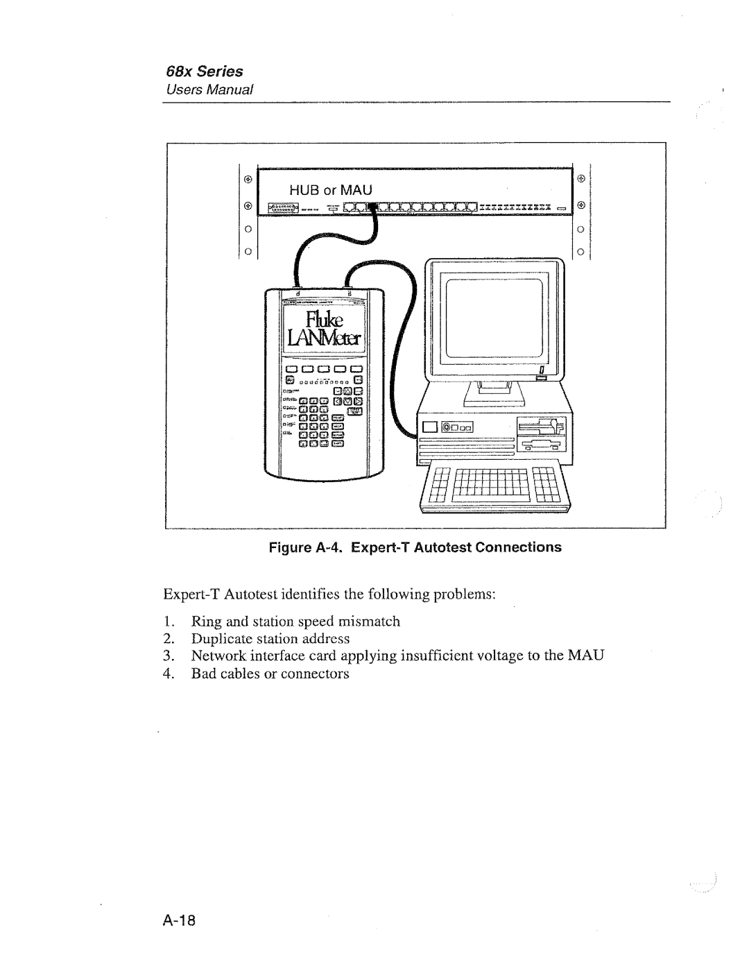 Fluke 68X Series manual 