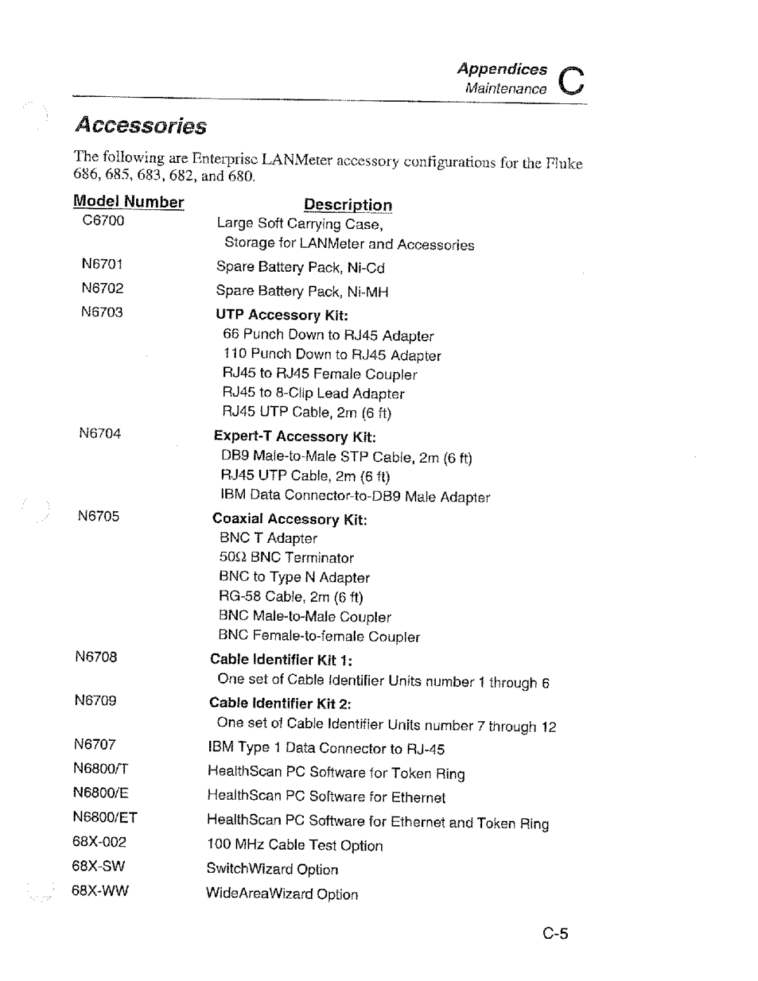 Fluke 68X Series manual 