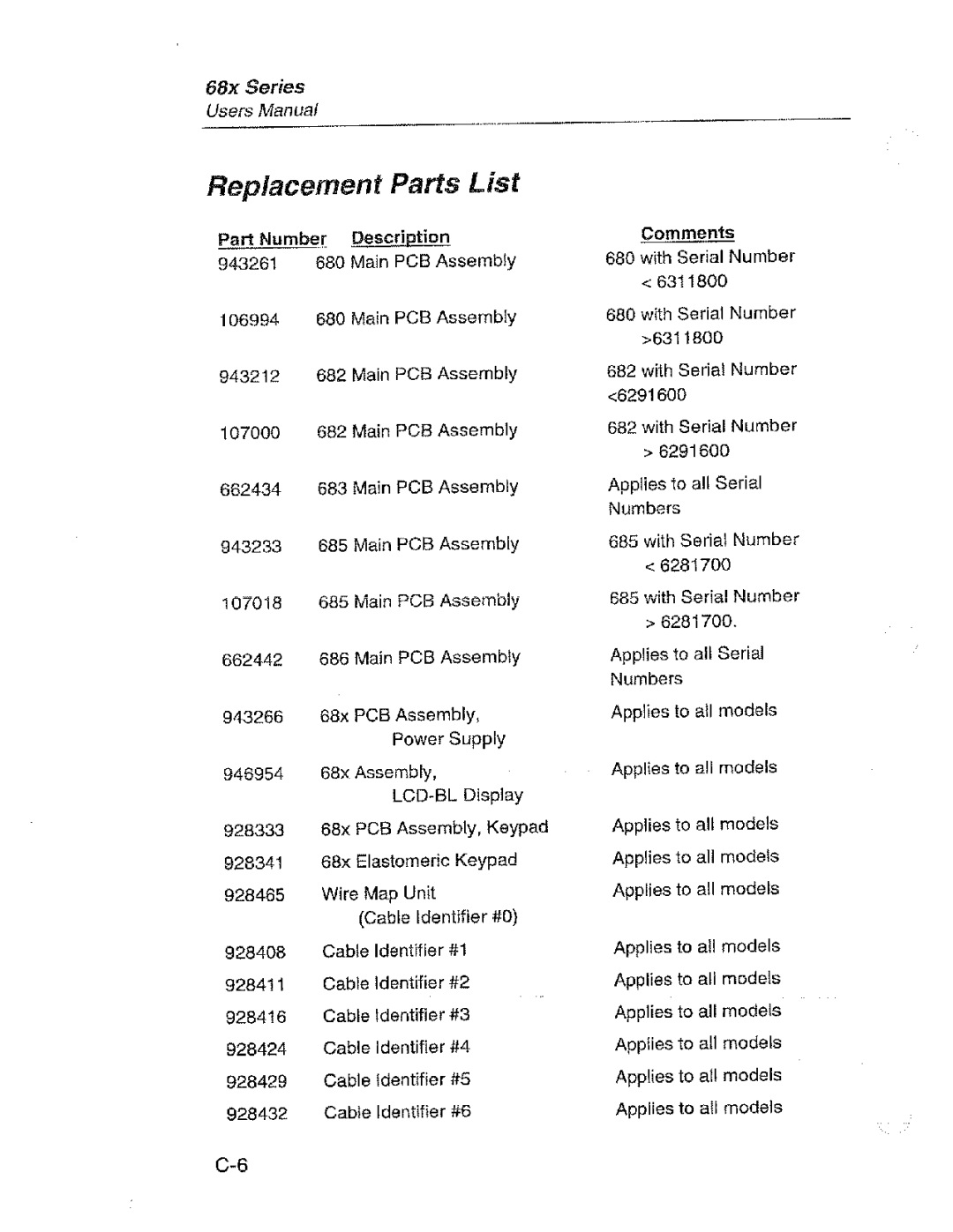 Fluke 68X Series manual 