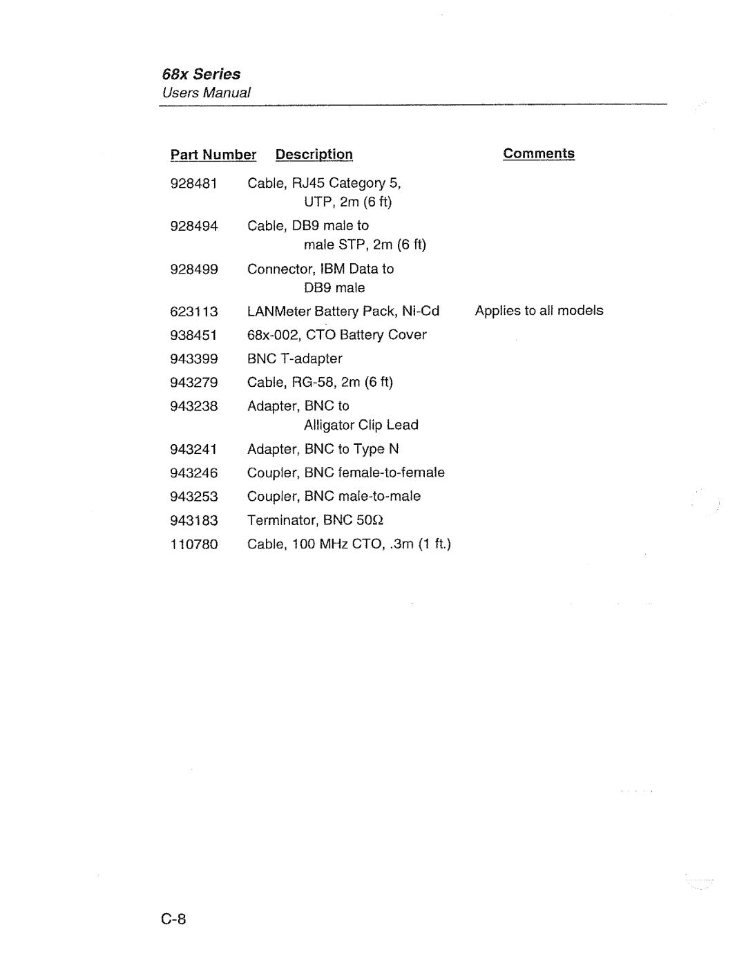 Fluke 68X Series manual 