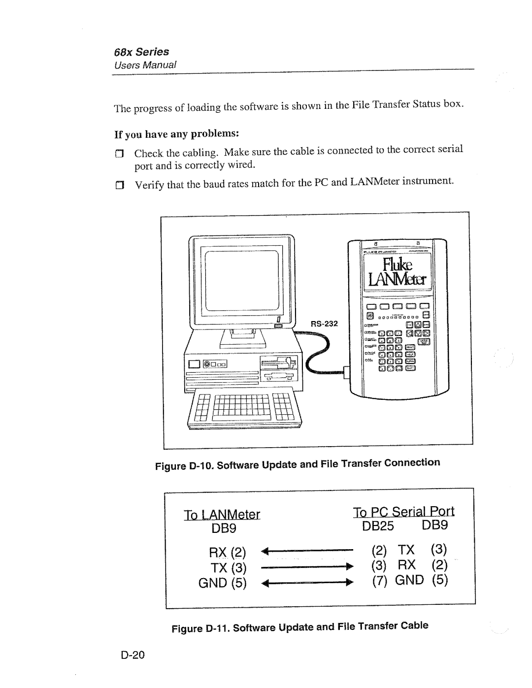 Fluke 68X Series manual 