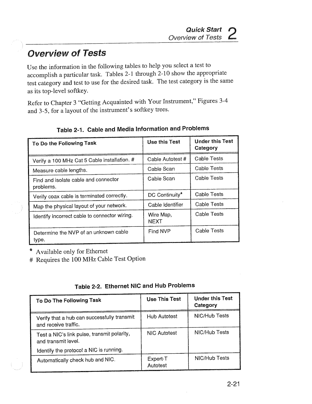 Fluke 68X Series manual 