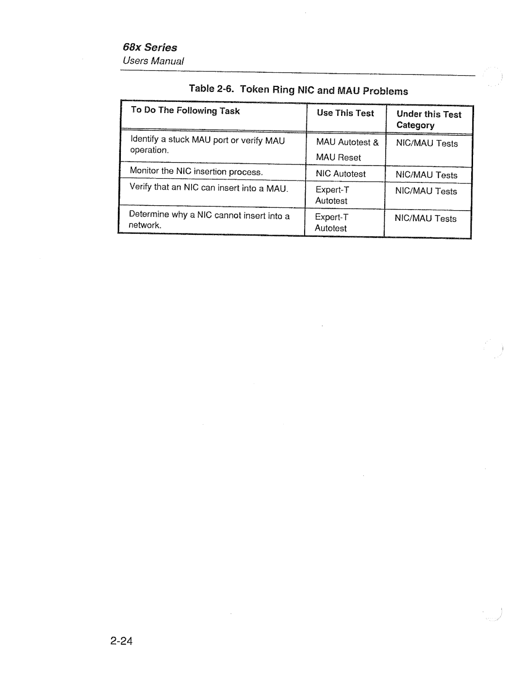 Fluke 68X Series manual 