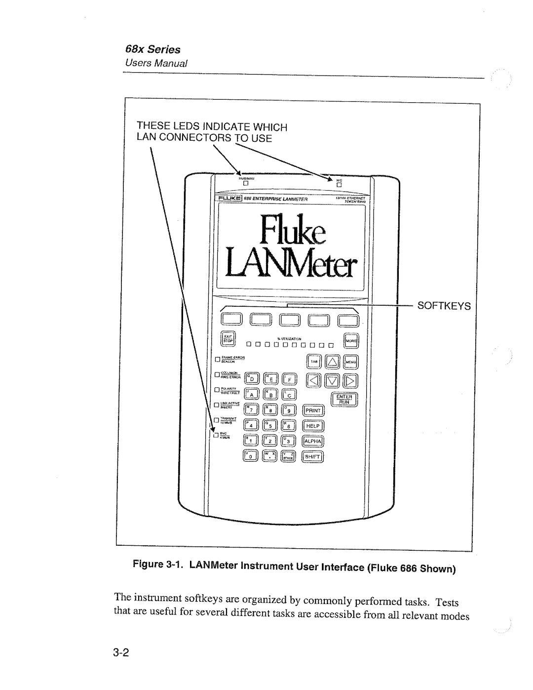 Fluke 68X Series manual 