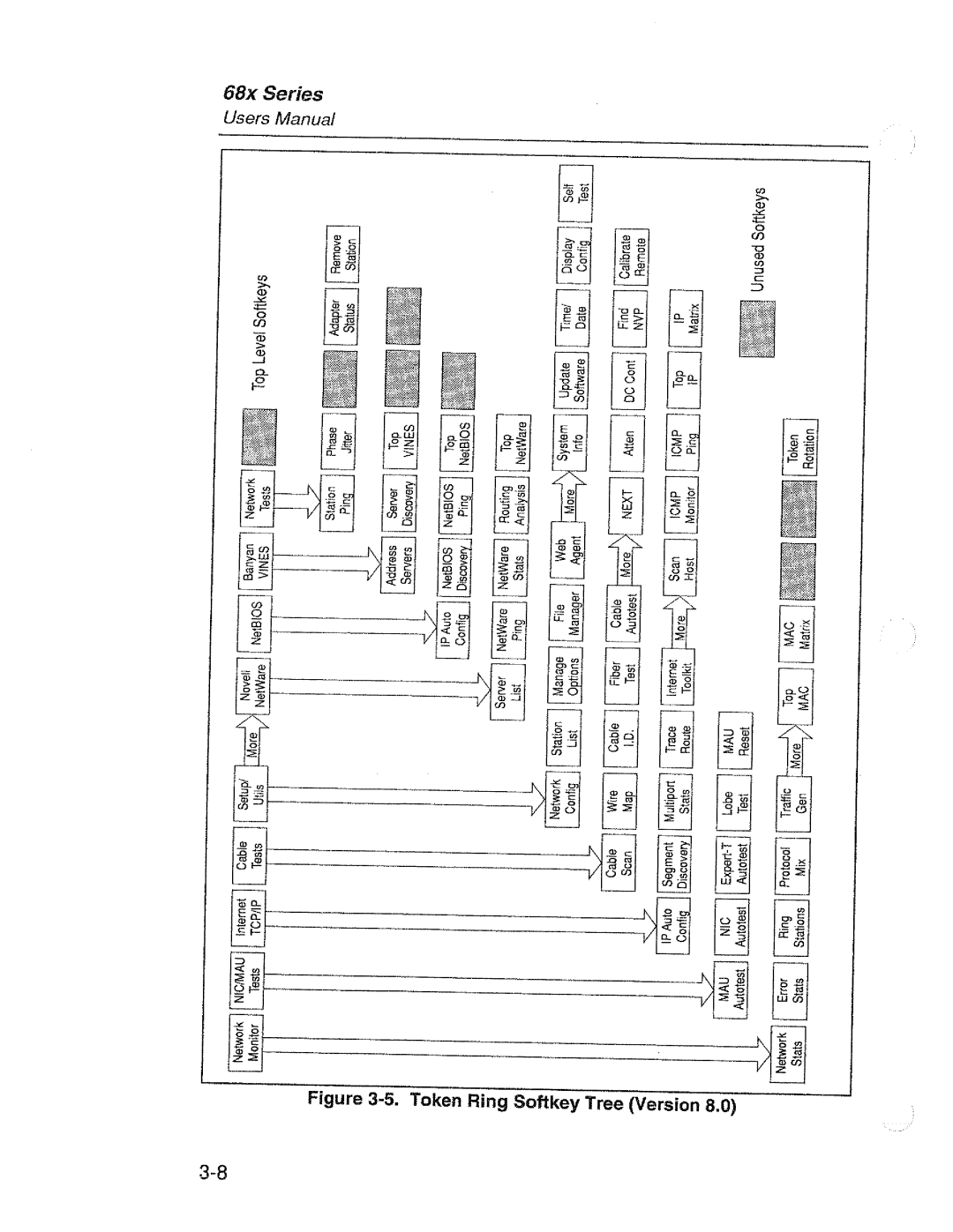 Fluke 68X Series manual 