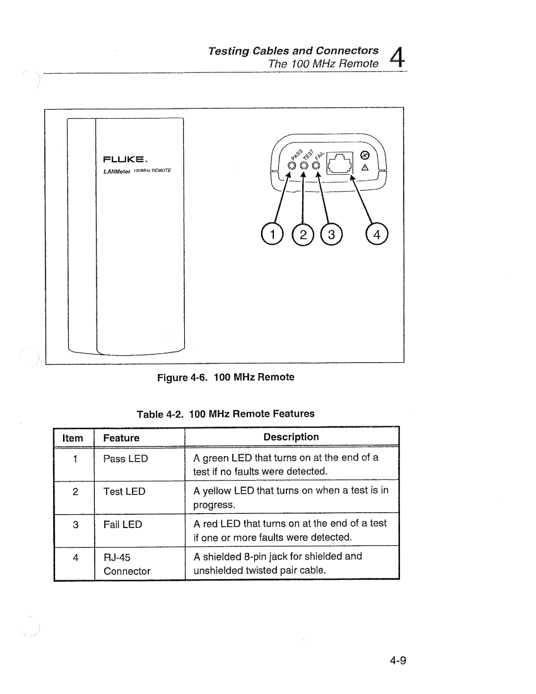 Fluke 68X Series manual 