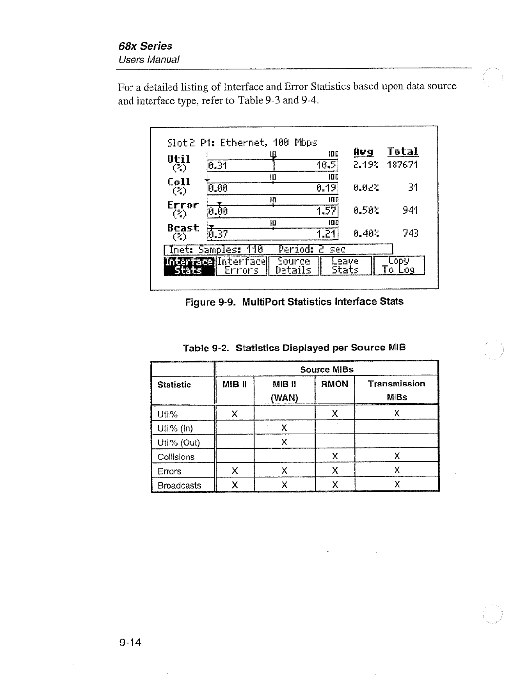 Fluke 68x manual 