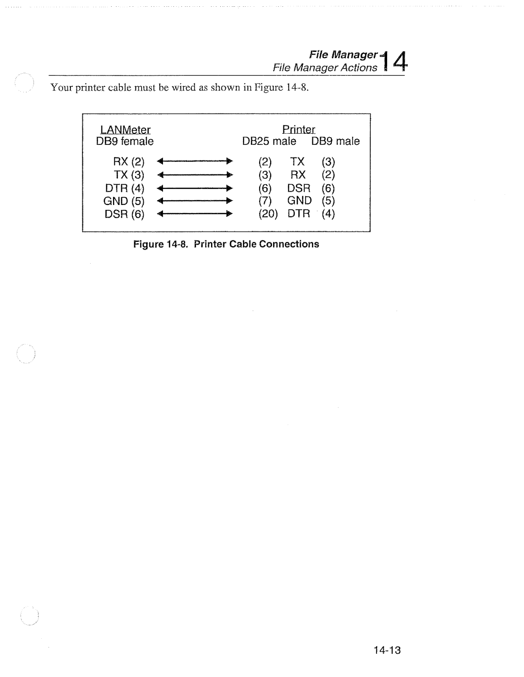 Fluke 68x manual 