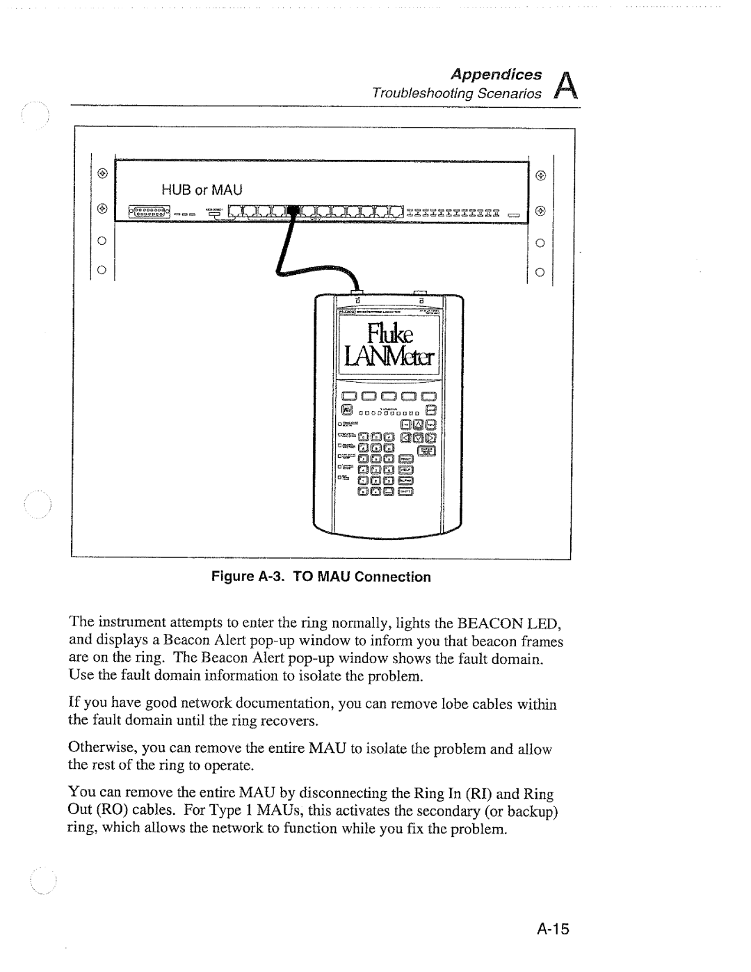 Fluke 68x manual 